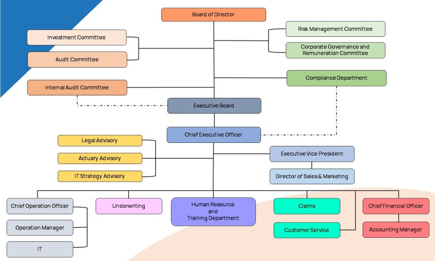 Organization Chart EN